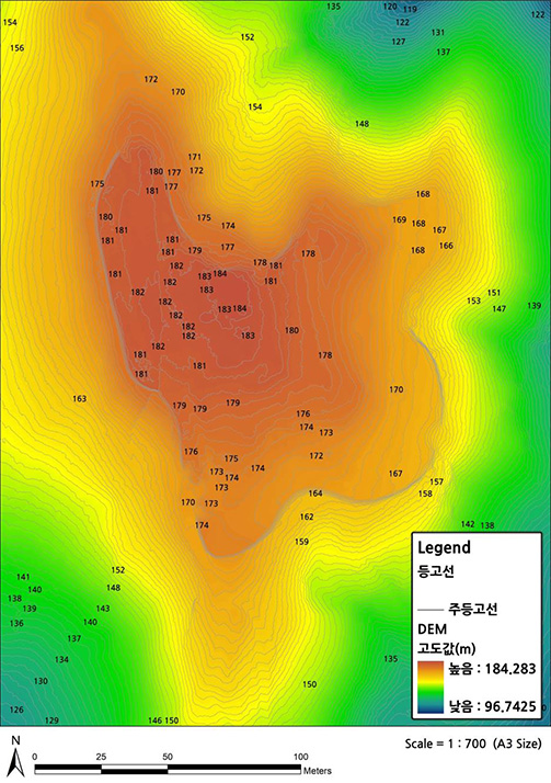 DEM Raster & Contour Status